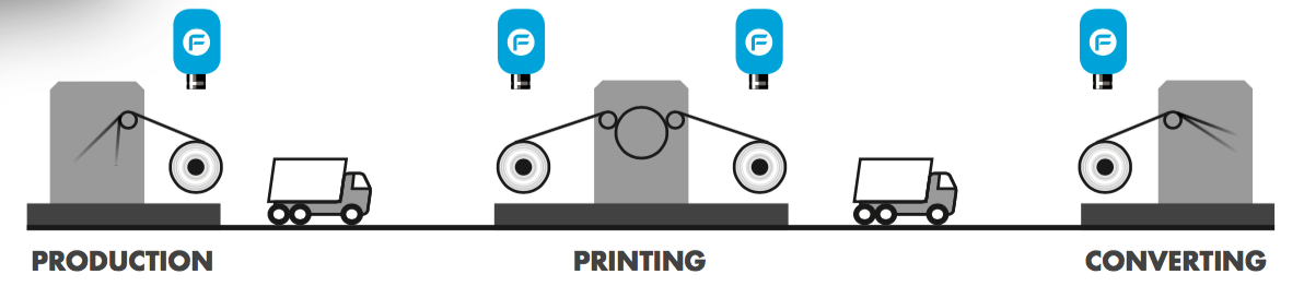 Print Quality Inspection Process